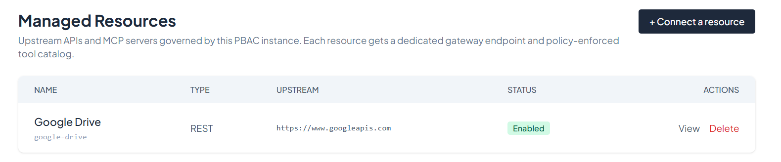 Resources list view